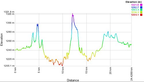 profile track