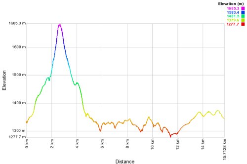 profile track