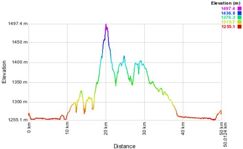 profile track