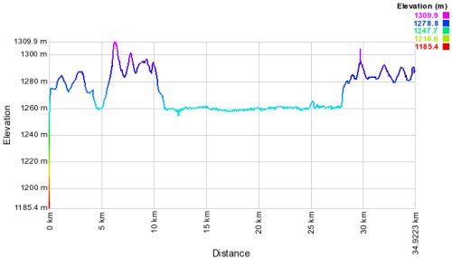 profile track