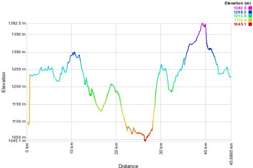 profile track andranonatoa tour