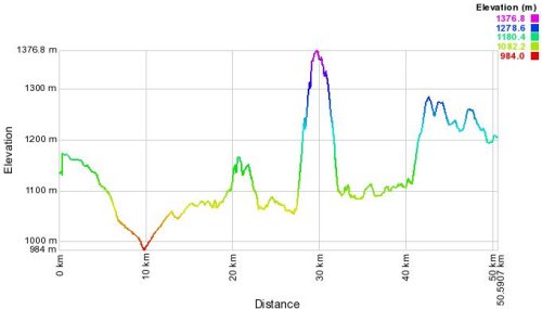 profile track andranomena