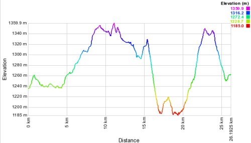 profile track chutes de la Lily