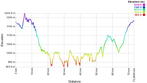 profile track