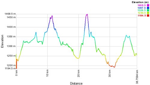 profile track volcan gasige