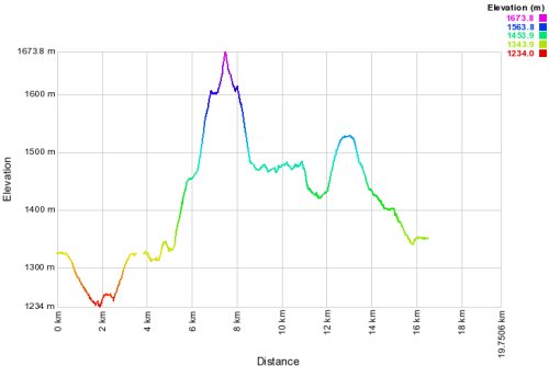 profile track